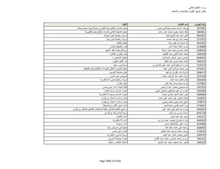 نتيجة تنسيق المرحلة الثانية للثانوية العامة