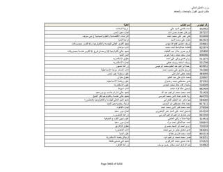 نتيجة تنسيق المرحلة الثانية للثانوية العامة