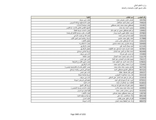نتيجة تنسيق المرحلة الثانية للثانوية العامة