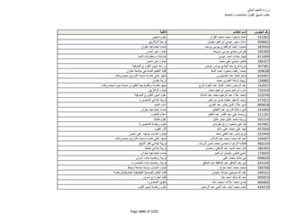 نتيجة تنسيق المرحلة الثانية للثانوية العامة