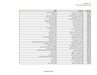 نتيجة تنسيق المرحلة الثانية للثانوية العامة