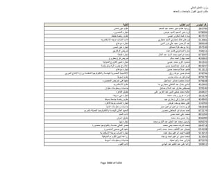 نتيجة تنسيق المرحلة الثانية للثانوية العامة