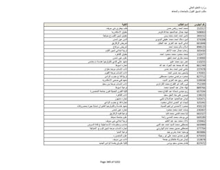 نتيجة تنسيق المرحلة الثانية للثانوية العامة