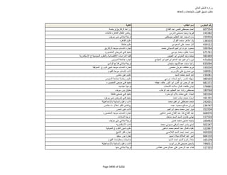 نتيجة تنسيق المرحلة الثانية للثانوية العامة