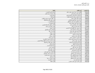 نتيجة تنسيق المرحلة الثانية للثانوية العامة