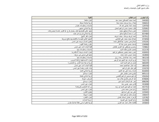 نتيجة تنسيق المرحلة الثانية للثانوية العامة