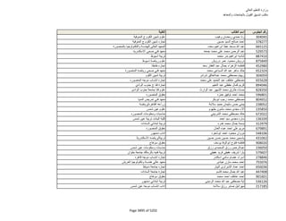 نتيجة تنسيق المرحلة الثانية للثانوية العامة