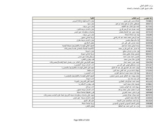 نتيجة تنسيق المرحلة الثانية للثانوية العامة