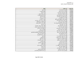 نتيجة تنسيق المرحلة الثانية للثانوية العامة