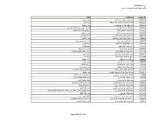 نتيجة تنسيق المرحلة الثانية للثانوية العامة