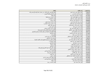 نتيجة تنسيق المرحلة الثانية للثانوية العامة