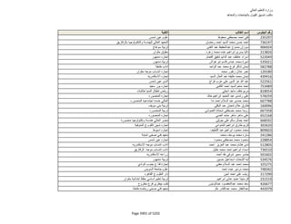 نتيجة تنسيق المرحلة الثانية للثانوية العامة