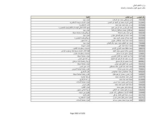 نتيجة تنسيق المرحلة الثانية للثانوية العامة