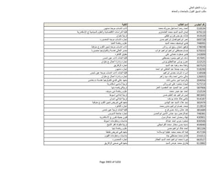 نتيجة تنسيق المرحلة الثانية للثانوية العامة