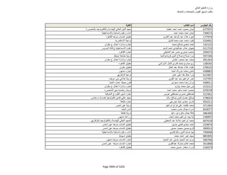 نتيجة تنسيق المرحلة الثانية للثانوية العامة