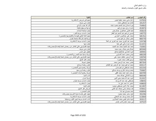 نتيجة تنسيق المرحلة الثانية للثانوية العامة