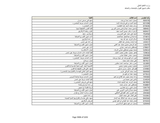 نتيجة تنسيق المرحلة الثانية للثانوية العامة