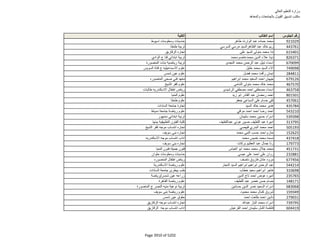 نتيجة تنسيق المرحلة الثانية للثانوية العامة