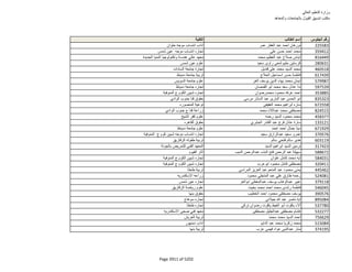 نتيجة تنسيق المرحلة الثانية للثانوية العامة