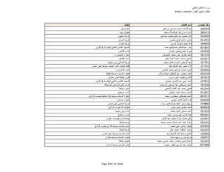 نتيجة تنسيق المرحلة الثانية للثانوية العامة