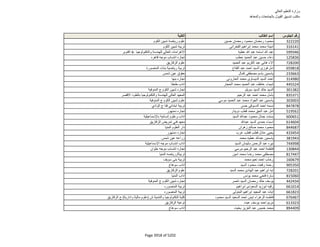 نتيجة تنسيق المرحلة الثانية للثانوية العامة
