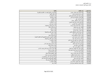 نتيجة تنسيق المرحلة الثانية للثانوية العامة