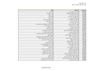 نتيجة تنسيق المرحلة الثانية للثانوية العامة
