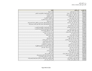 نتيجة تنسيق المرحلة الثانية للثانوية العامة