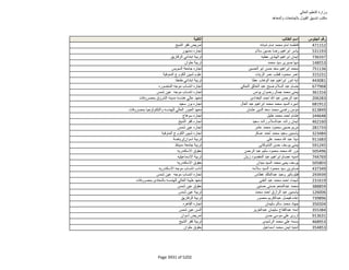 نتيجة تنسيق المرحلة الثانية للثانوية العامة