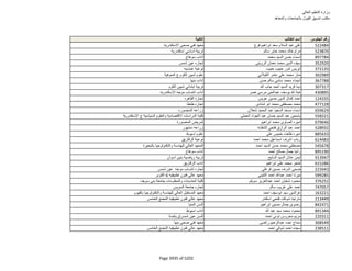 نتيجة تنسيق المرحلة الثانية للثانوية العامة