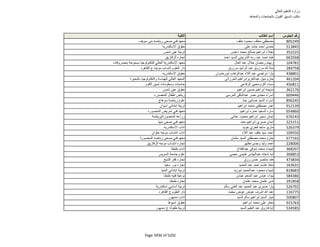 نتيجة تنسيق المرحلة الثانية للثانوية العامة