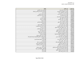 نتيجة تنسيق المرحلة الثانية للثانوية العامة