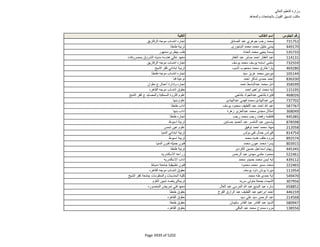 نتيجة تنسيق المرحلة الثانية للثانوية العامة