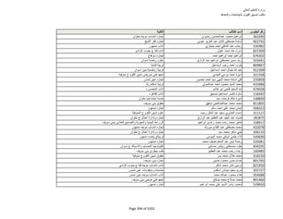 نتيجة تنسيق المرحلة الثانية للثانوية العامة