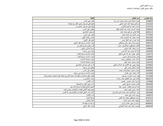 نتيجة تنسيق المرحلة الثانية للثانوية العامة