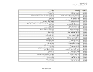 نتيجة تنسيق المرحلة الثانية للثانوية العامة