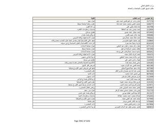 نتيجة تنسيق المرحلة الثانية للثانوية العامة