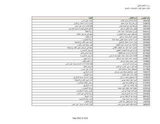 نتيجة تنسيق المرحلة الثانية للثانوية العامة
