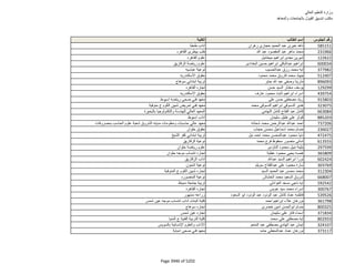 نتيجة تنسيق المرحلة الثانية للثانوية العامة