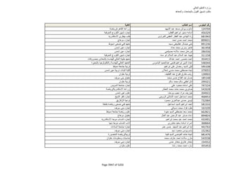 نتيجة تنسيق المرحلة الثانية للثانوية العامة