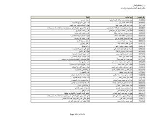 نتيجة تنسيق المرحلة الثانية للثانوية العامة