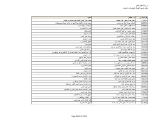 نتيجة تنسيق المرحلة الثانية للثانوية العامة
