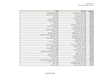 نتيجة تنسيق المرحلة الثانية للثانوية العامة