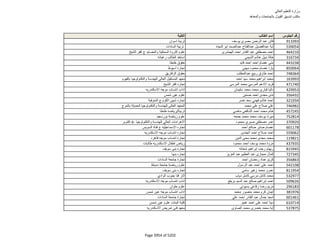 نتيجة تنسيق المرحلة الثانية للثانوية العامة