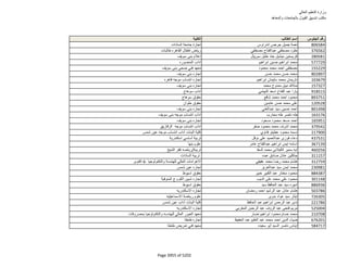 نتيجة تنسيق المرحلة الثانية للثانوية العامة