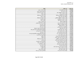 نتيجة تنسيق المرحلة الثانية للثانوية العامة