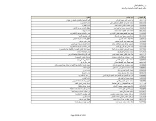 نتيجة تنسيق المرحلة الثانية للثانوية العامة
