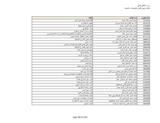 نتيجة تنسيق المرحلة الثانية للثانوية العامة
