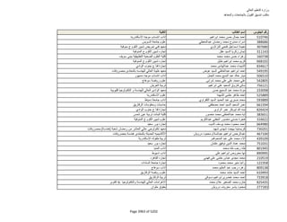 نتيجة تنسيق المرحلة الثانية للثانوية العامة