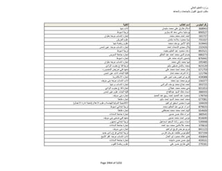 نتيجة تنسيق المرحلة الثانية للثانوية العامة